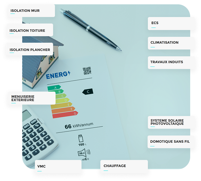 Vue d'ensemble de la nomenclature Rénovation énergétique